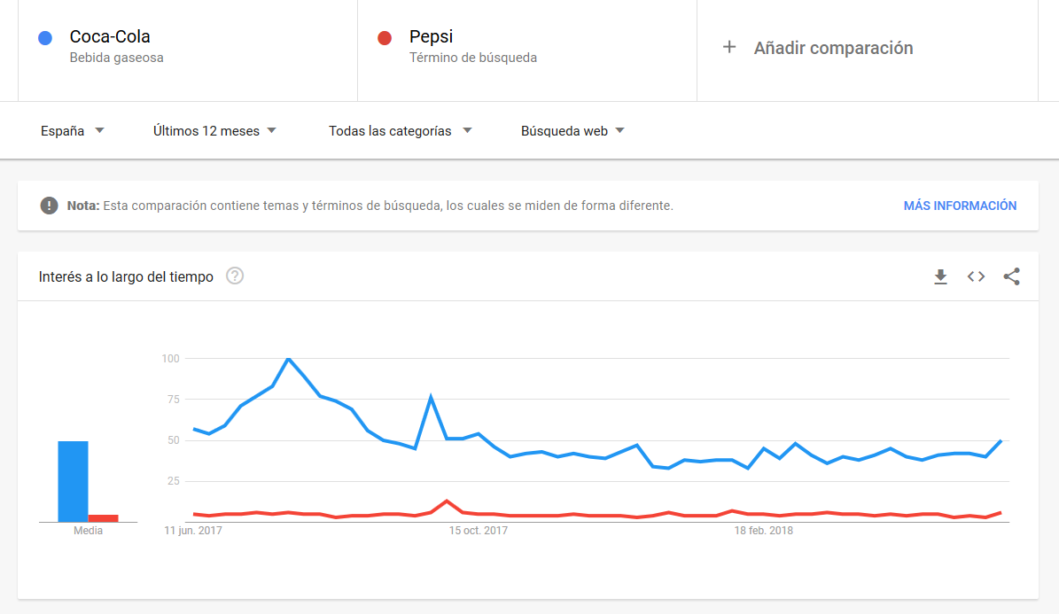 Google Trends