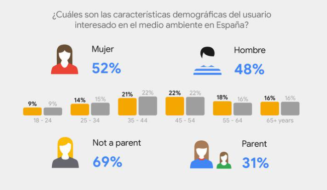 estadística medio ambiente