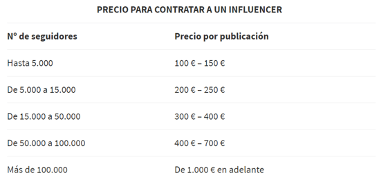 precios influencers