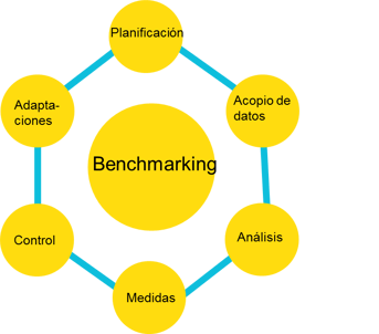 que es un benchmark