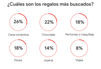 regalos_mas_buscados_san_valentin