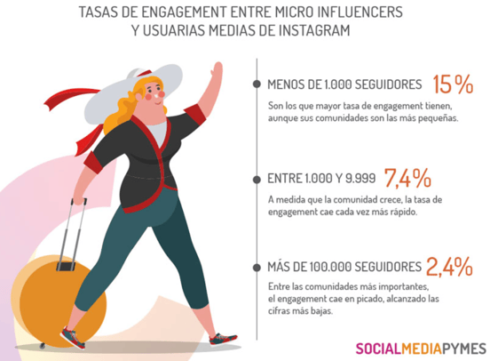 socialmediapymes influencers