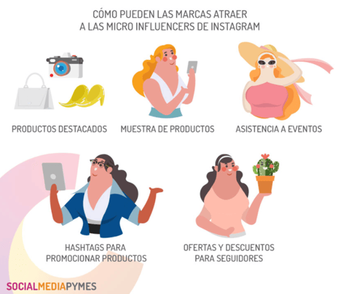 socialmediapymes marcas y micro influencers